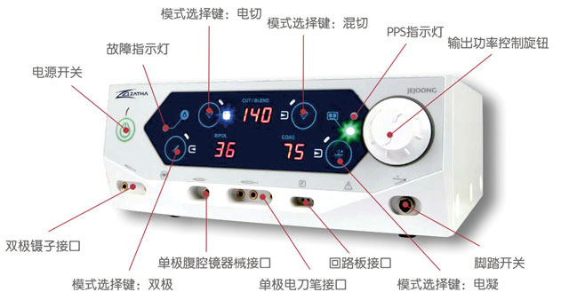 韓國(guó)贊華新一代數(shù)字婦科利普刀ZATHA
