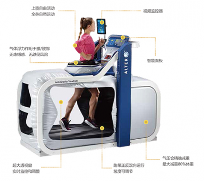 美國AlterG反重力測試訓(xùn)練系統(tǒng)AlterG? M320