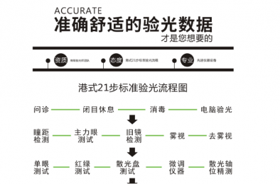 國(guó)產(chǎn)電腦驗(yàn)光儀品牌哪個(gè)好？驗(yàn)光步驟流程解析