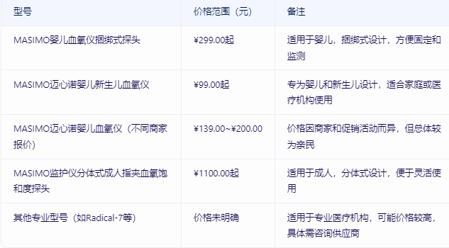 邁心諾血氧儀價(jià)格表