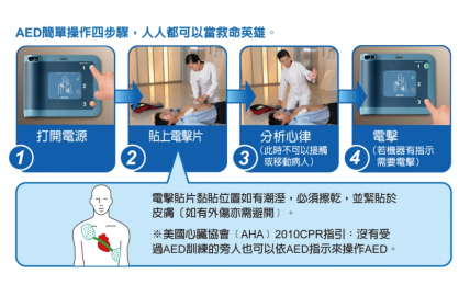 自動除顫儀(AED)的詳細(xì)步驟-朗逸器械百科