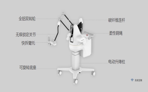 20250430_上肢康復器材有哪_20250430_114330_4055