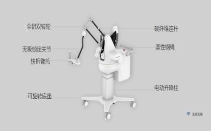 康復(fù)治療上肢訓(xùn)練設(shè)備選購指南，上肢康復(fù)器材有哪些？