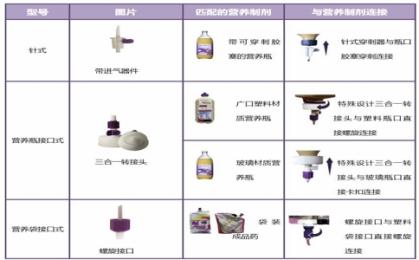 佰通腸內營養(yǎng)泵多少錢？佰通腸內營養(yǎng)泵廠家直供價